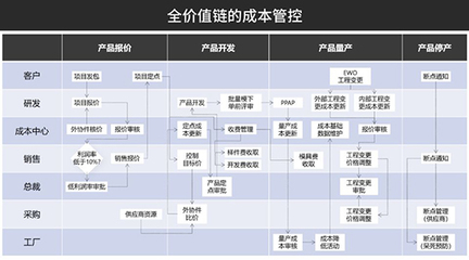 汽车零部件行业生产管理难点及数字工厂建设要点