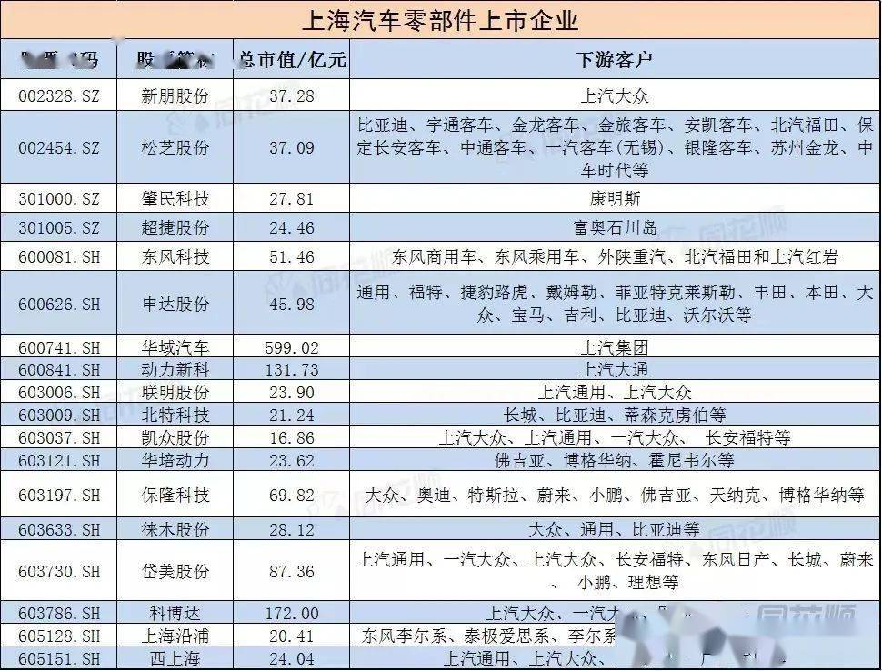 何小鹏:国内所有整车厂或面临停产